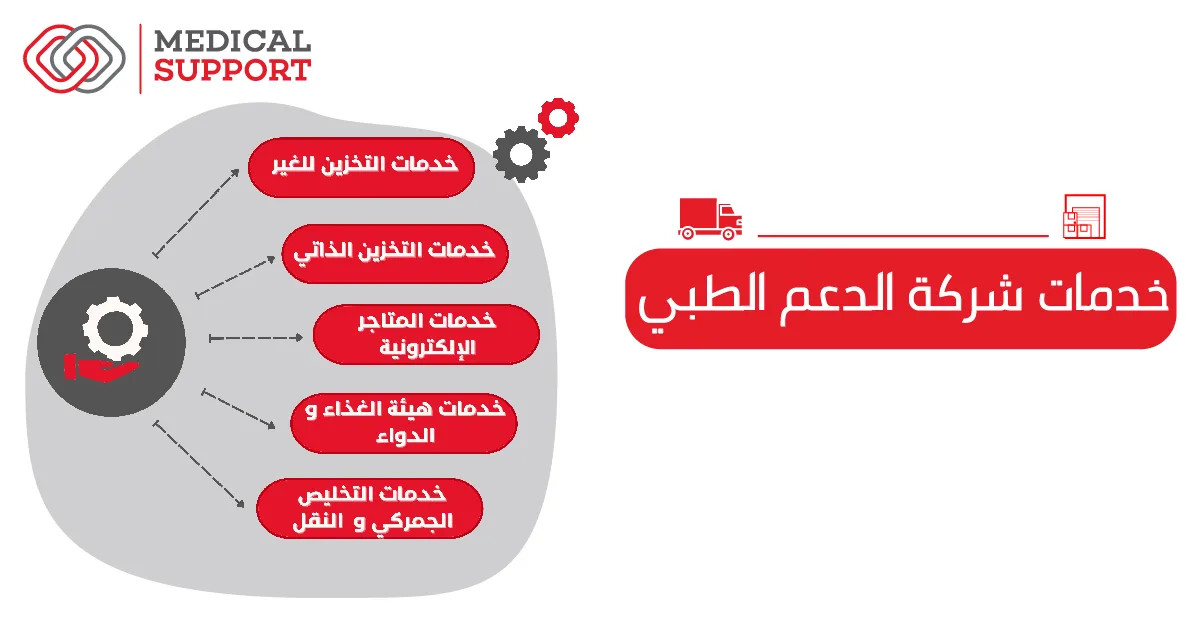 الخدمات اللوجستية الاساسية فى شركة الدعم الطبى