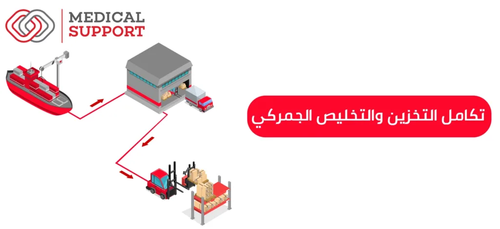 تخليص جمركي للبضائع الحساسة